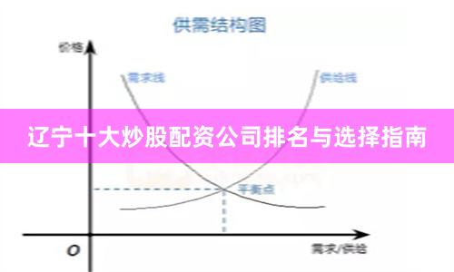遼寧十大炒股配資公司排名與選擇指南